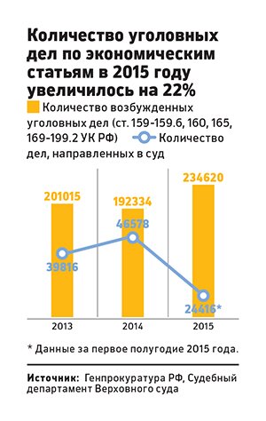 Увеличить изображение